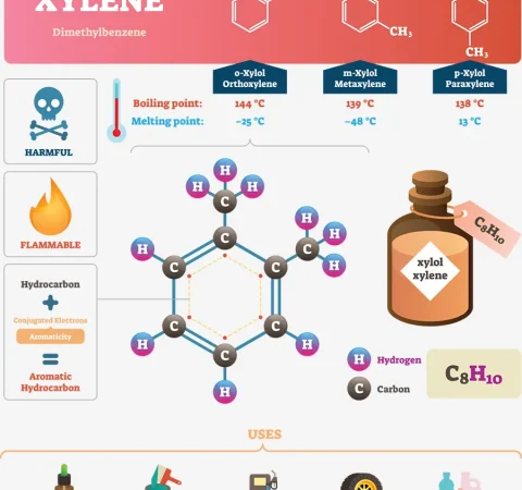 Xylene สารประกอบอินทรีย์เคมีที่เป็นตัวทำละลายในอุตสาหกรรมต่างๆ