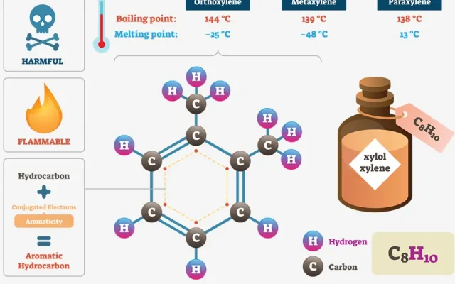 Xylene สารประกอบอินทรีย์เคมีที่เป็นตัวทำละลายในอุตสาหกรรมต่างๆ